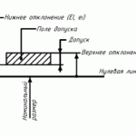 Учёт личных финансов 1 квалитета точности